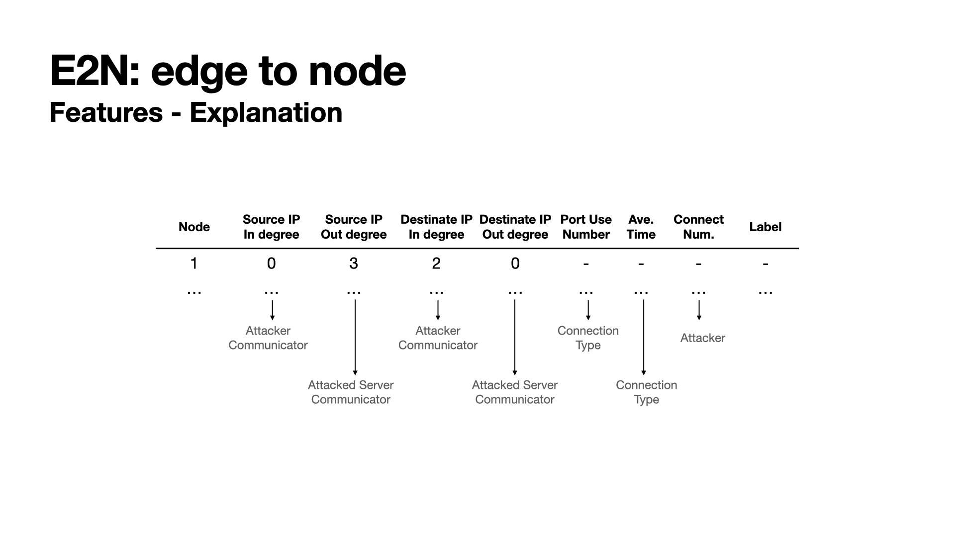 Features Analysis