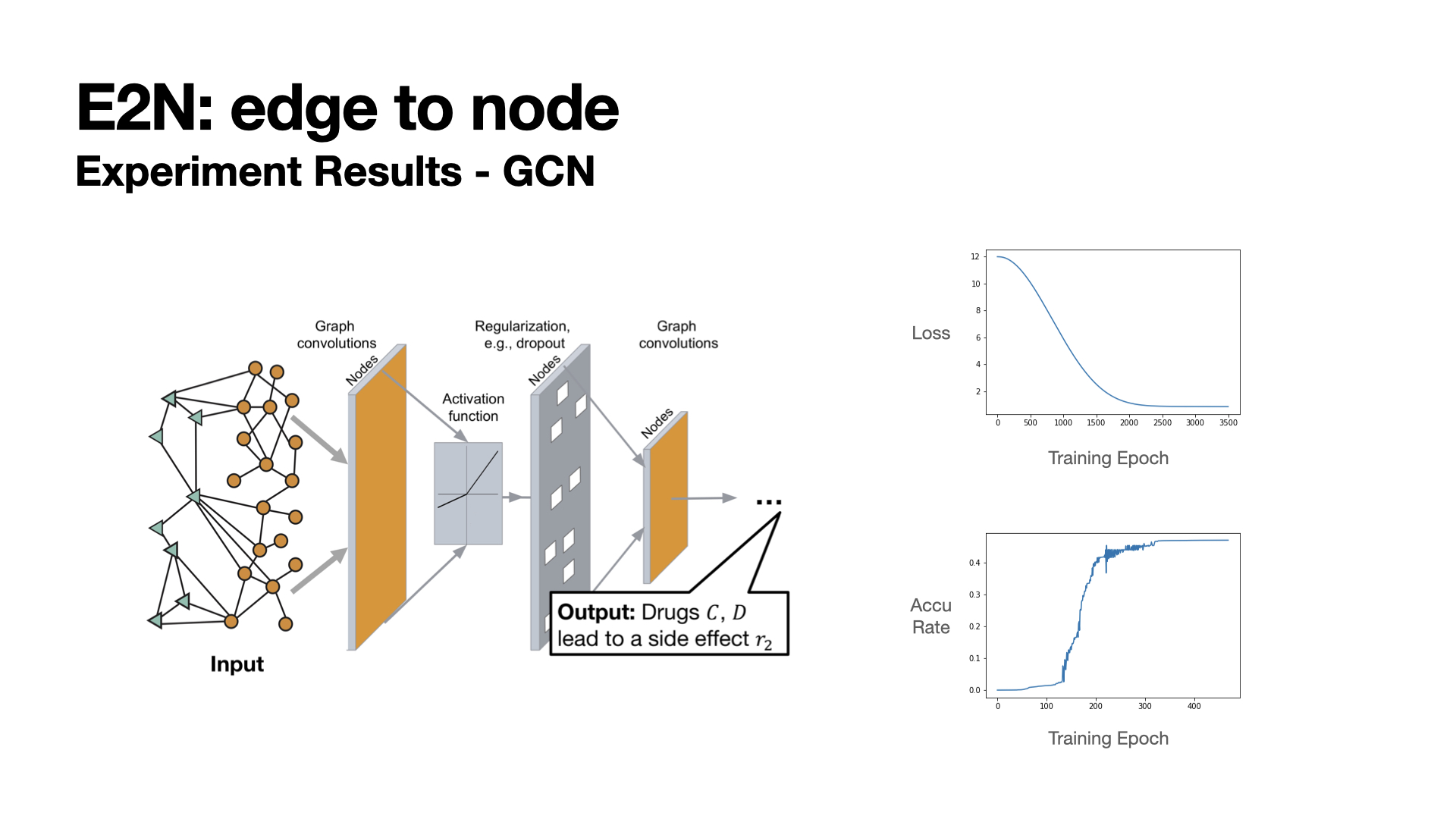 Experiment Results