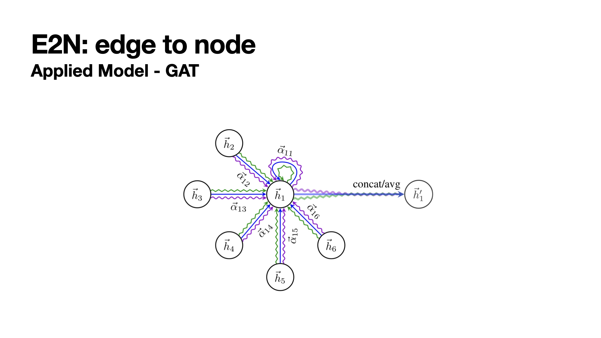 Applied Model: GAT