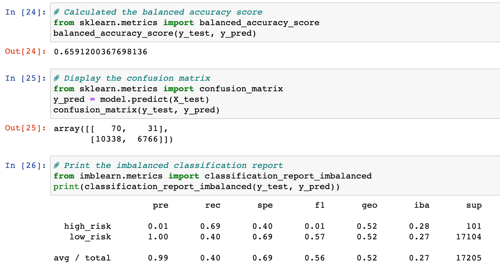 'Undersampling