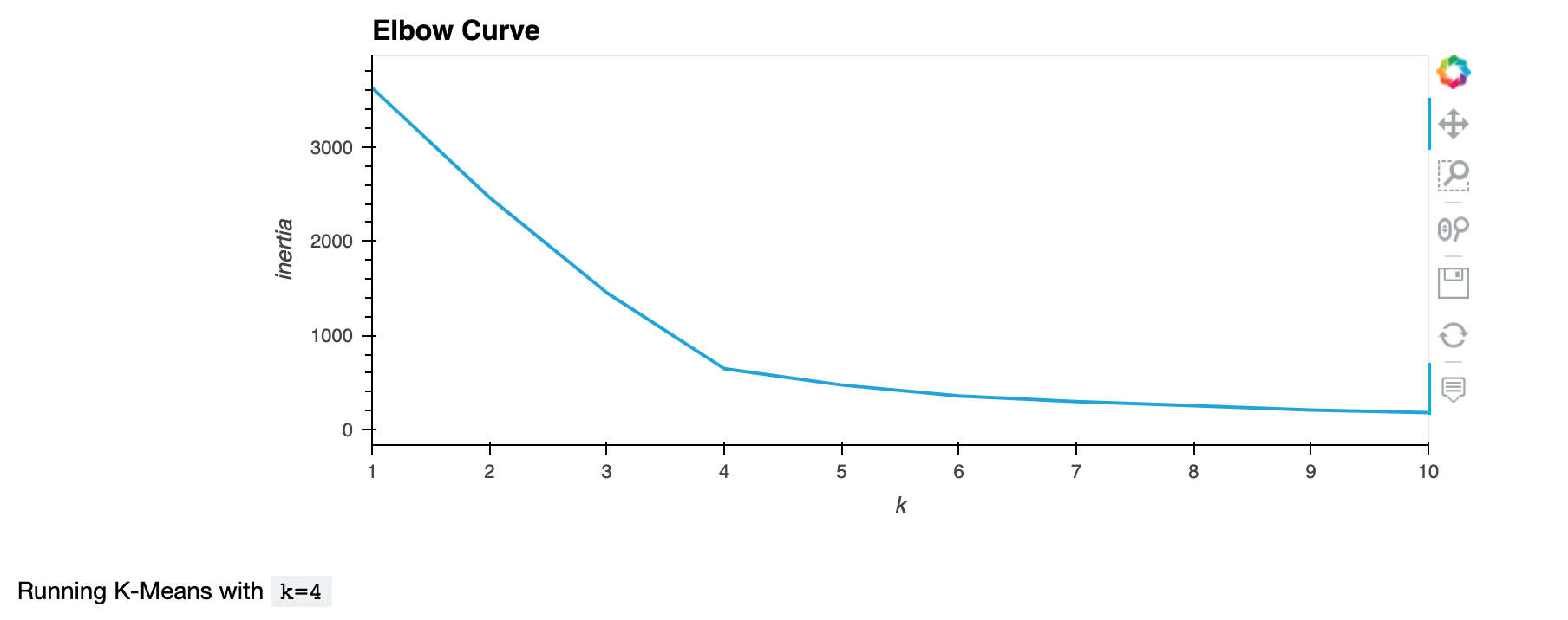 Del%203%20Elbow%20Curve