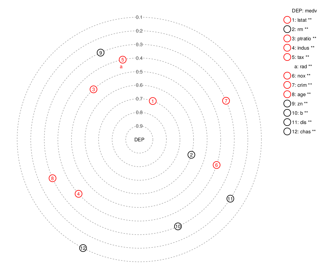 Solar Correlation Map plot