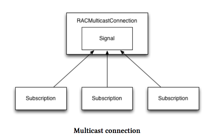 multicast_connection.png