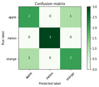 confusion_matrix_example