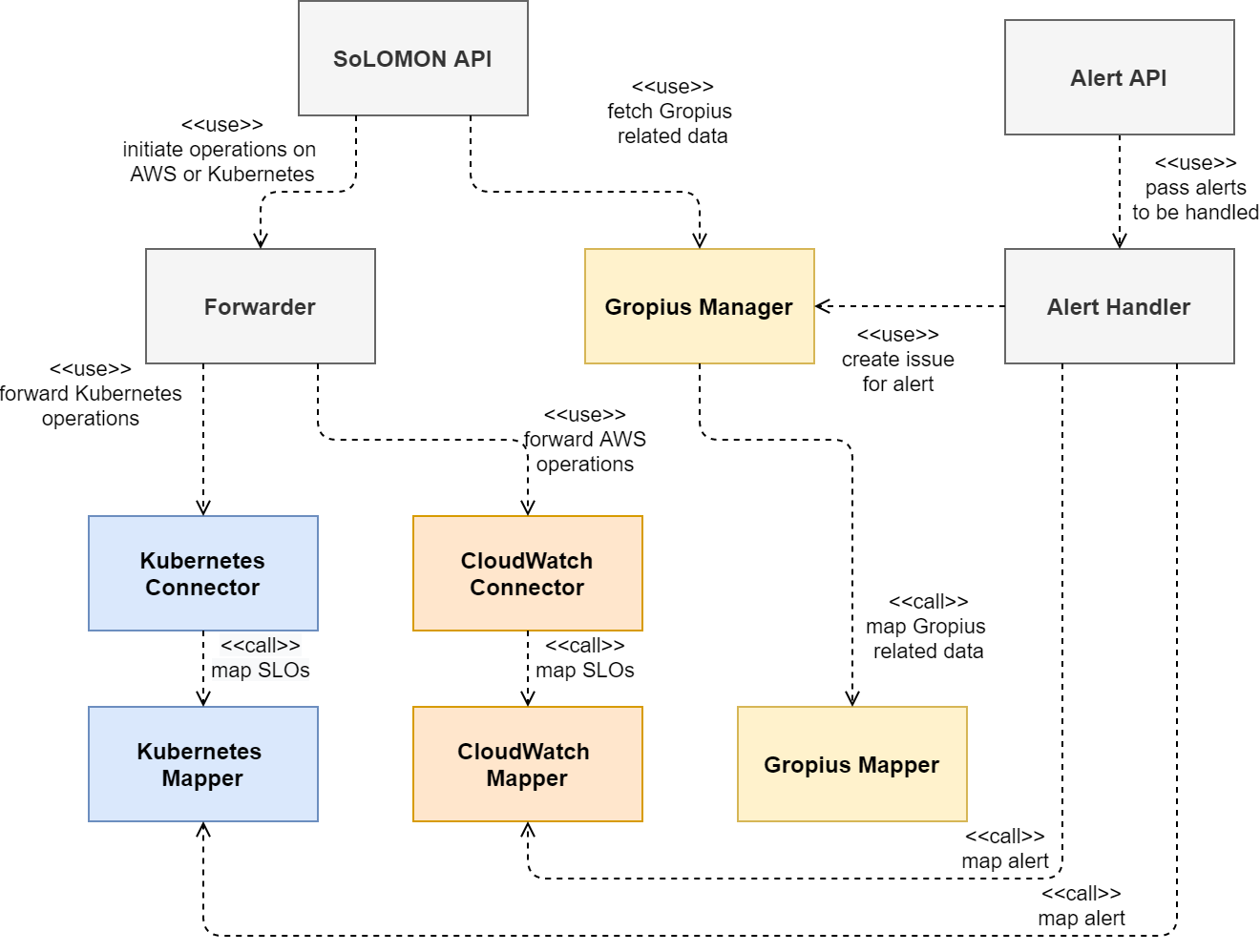 Architecture overview