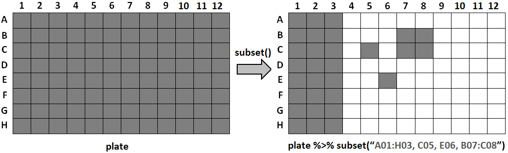 Subset example