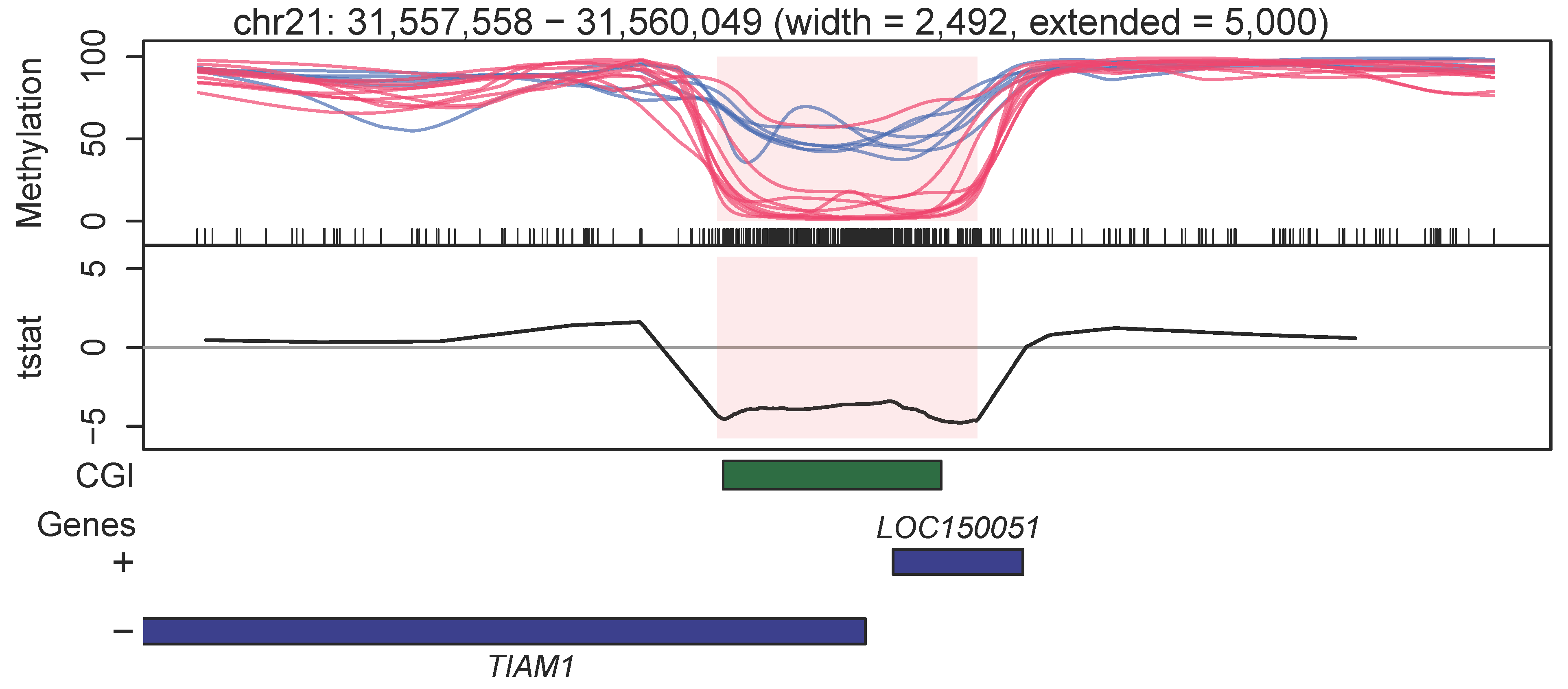 Example DMR plot