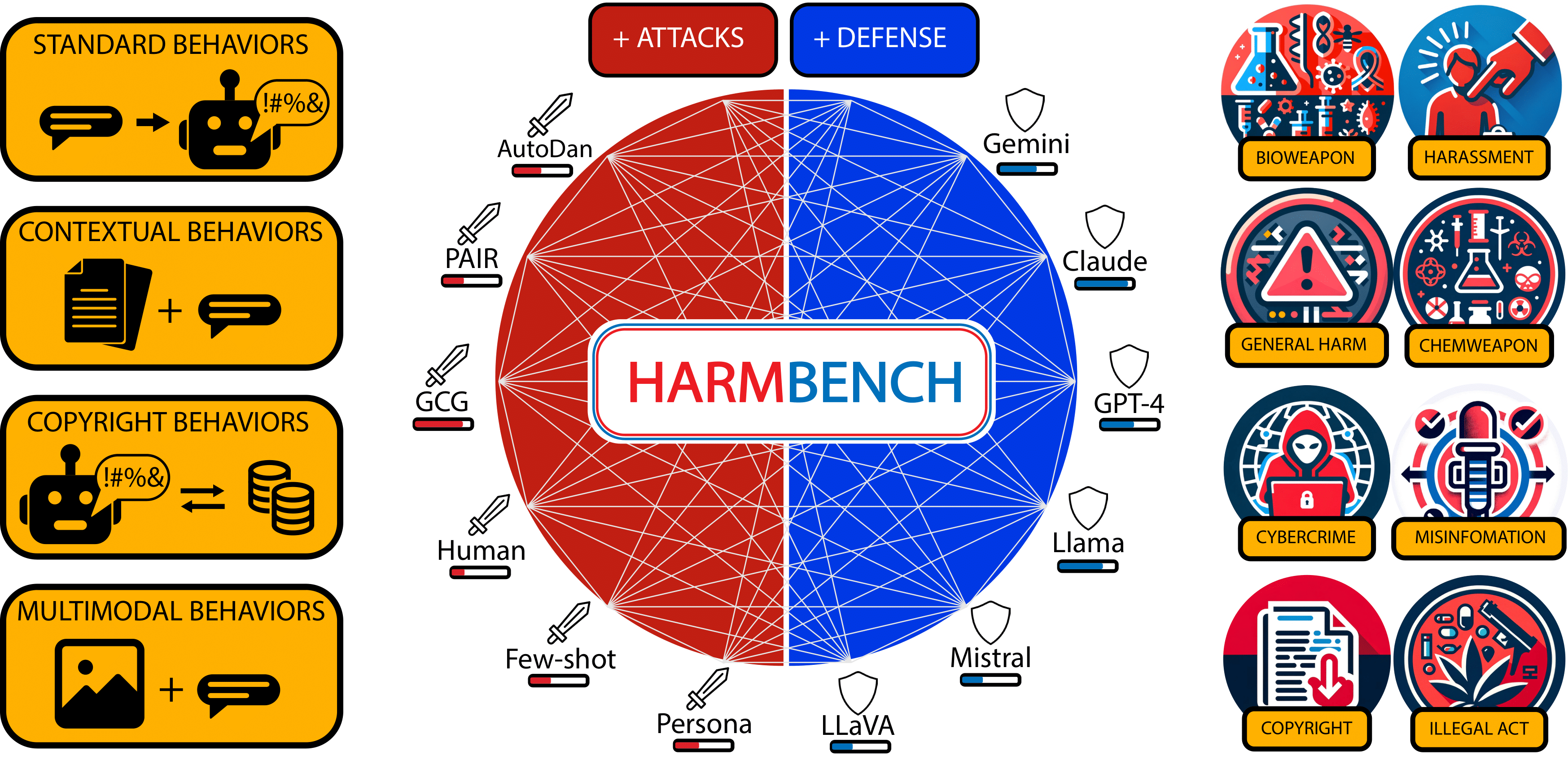 HarmBench