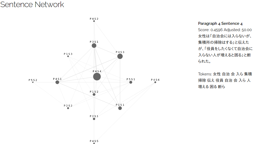 sentence network