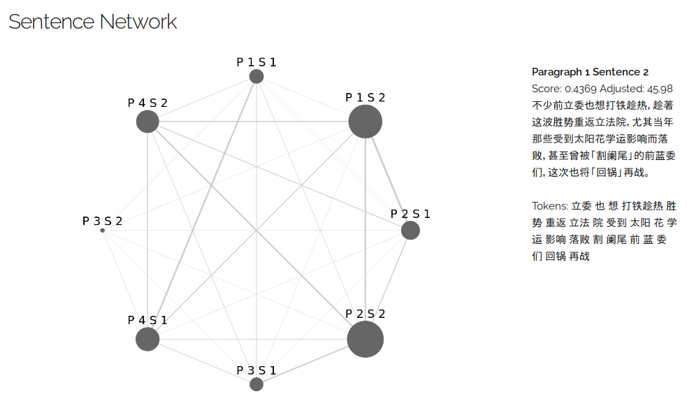 sentence network