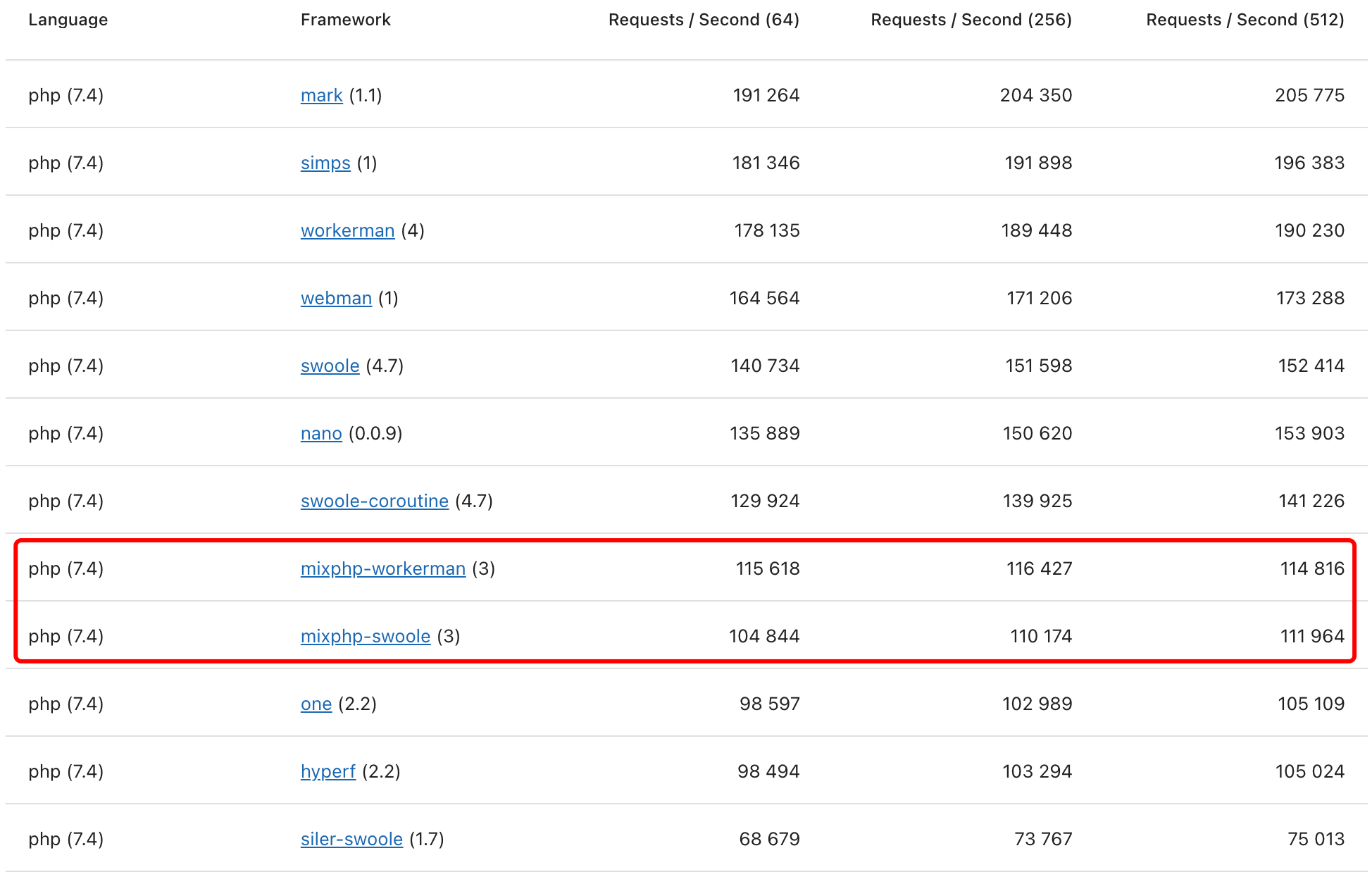 web-frameworks-benchmark.png