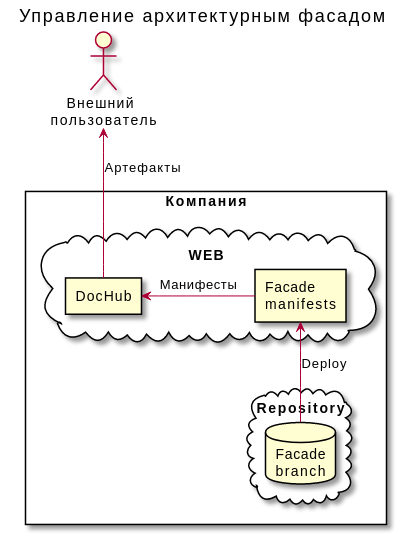 Архитектурные фасады