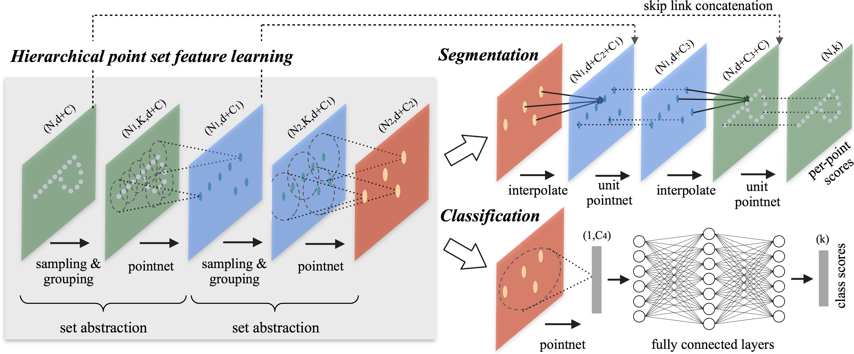 prediction example