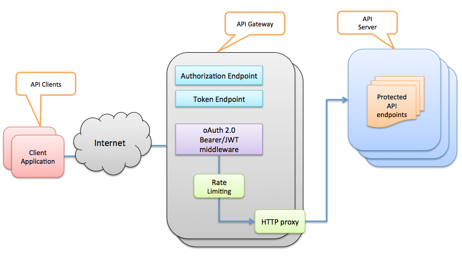 loopback-api-gateway