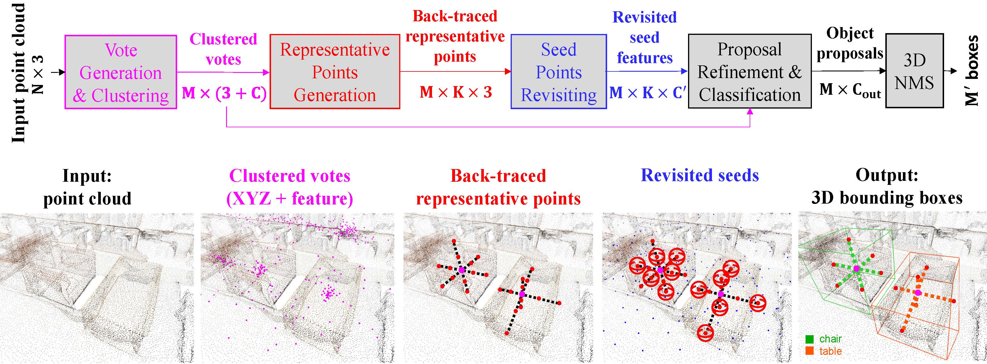 fig_overview-c2