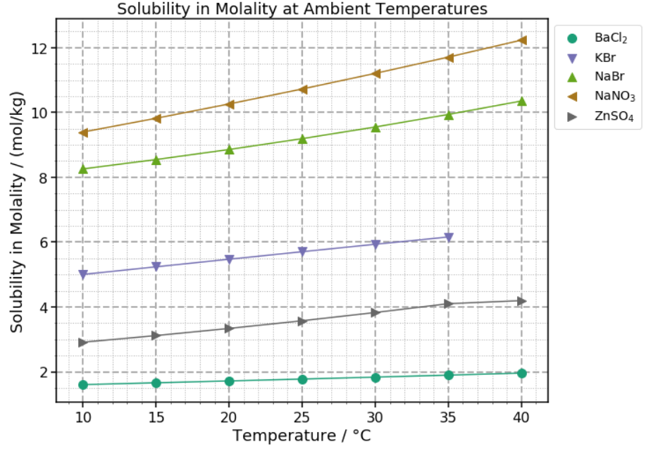 molality_example