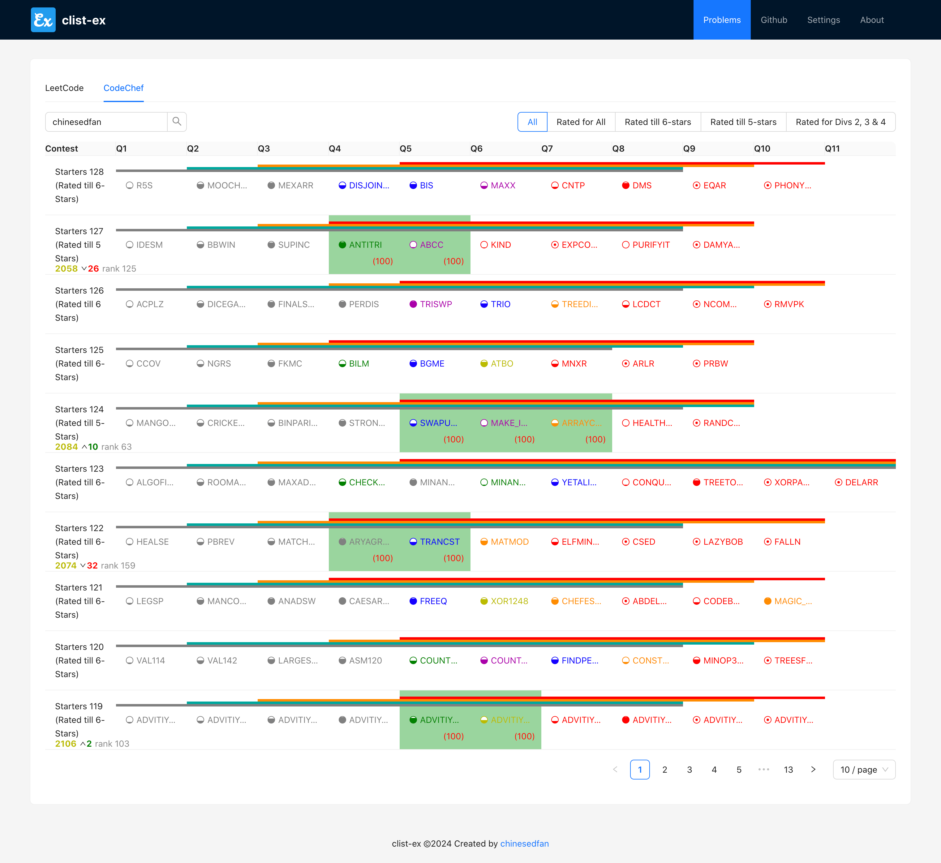 Screenshot CodeChef