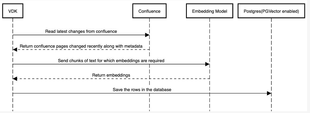 sequence_diagram.png