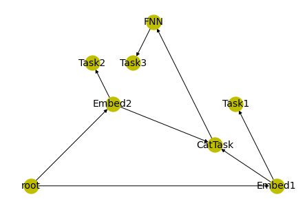 graph example