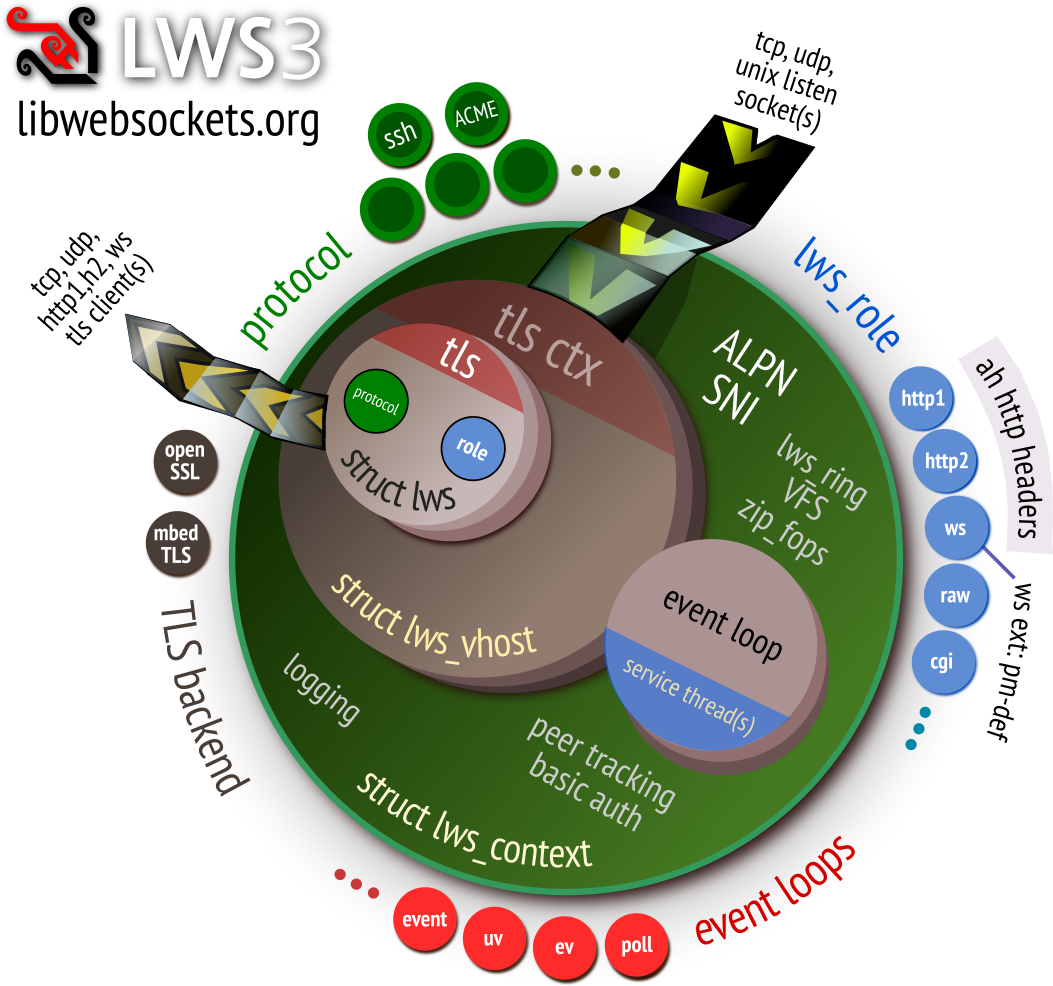 lws-overview