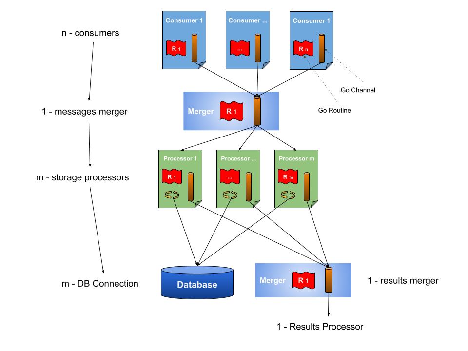 mq-to-db