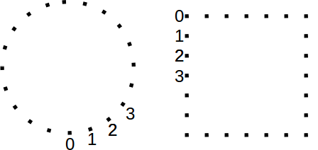 Numbering