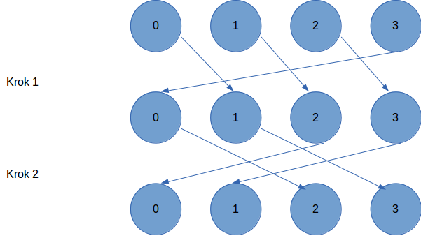 Pattern visualization