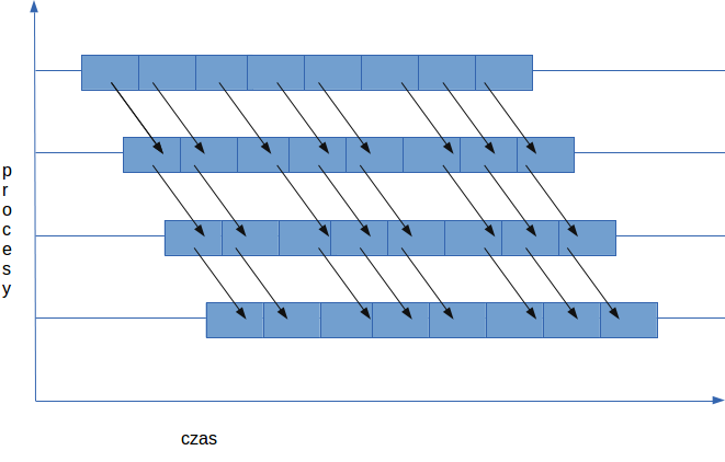 Pattern visualization