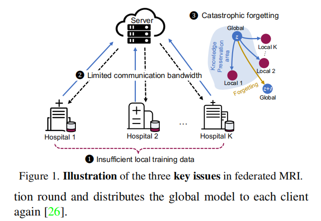 fig1