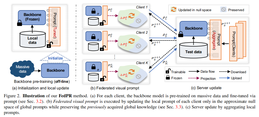 fig2