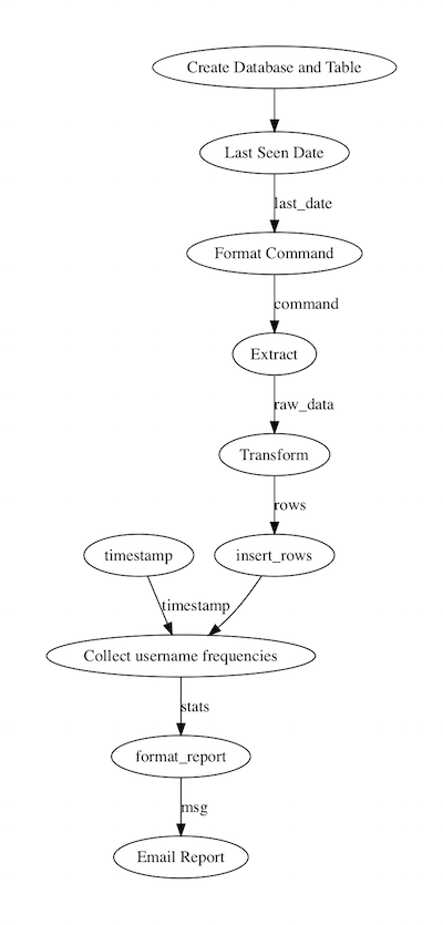 Flow Visualization