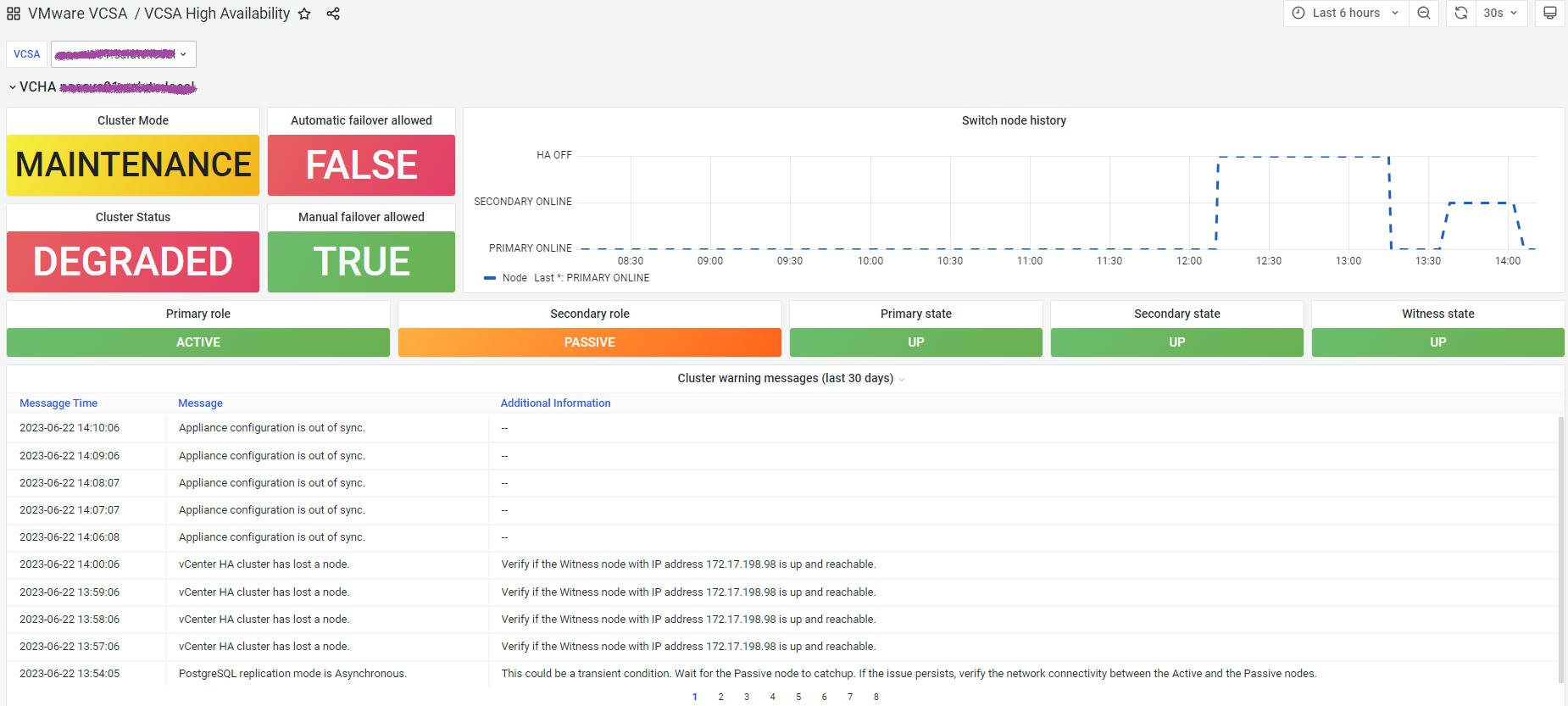 VCSA HA cluster 2