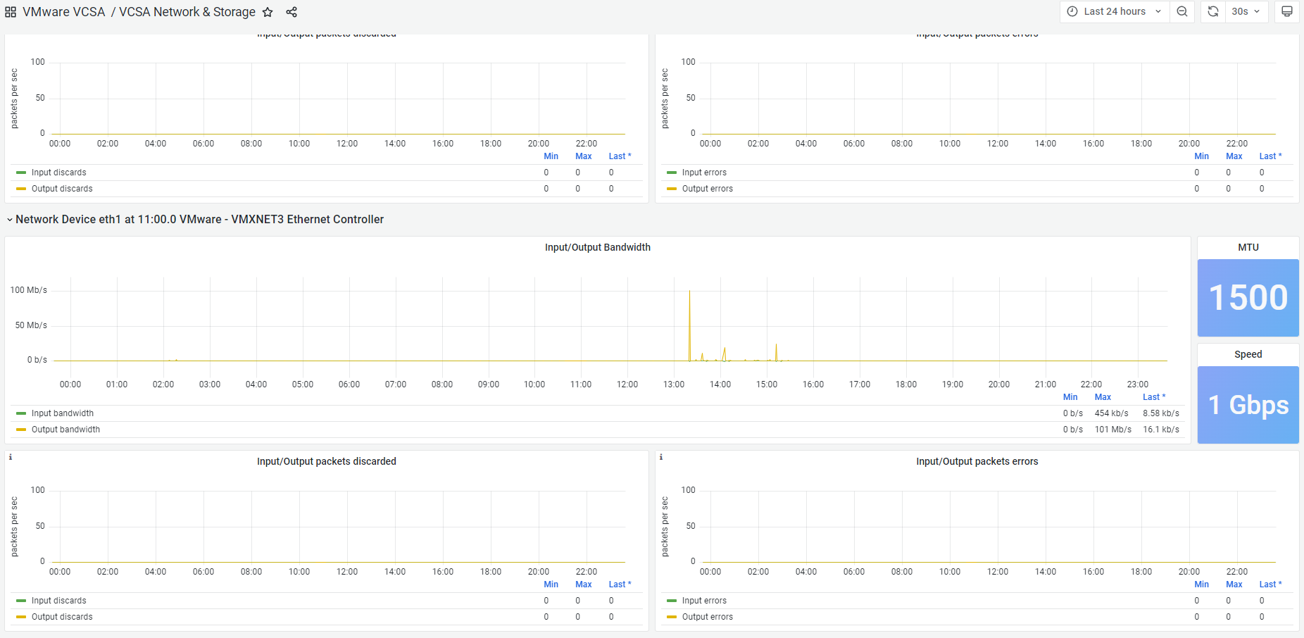 VCSA Network and Storage 2