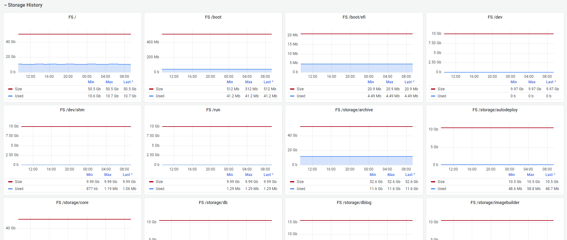 VCSA Network and Storage 4