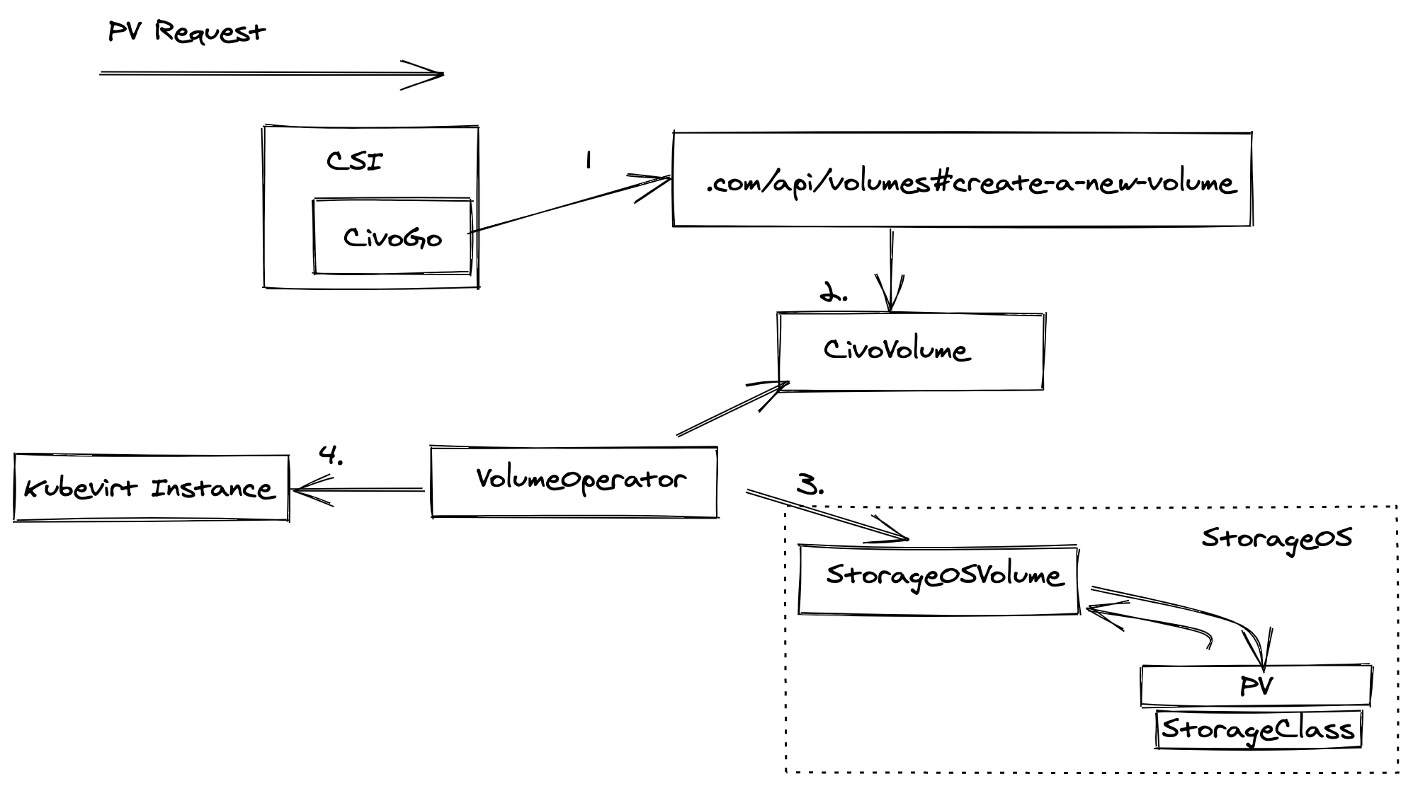 volumeworkflow