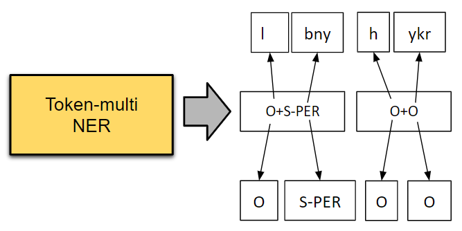 Multi Predictions Aligned with Predicted Morpheme