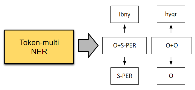 Map token-multi to token-single