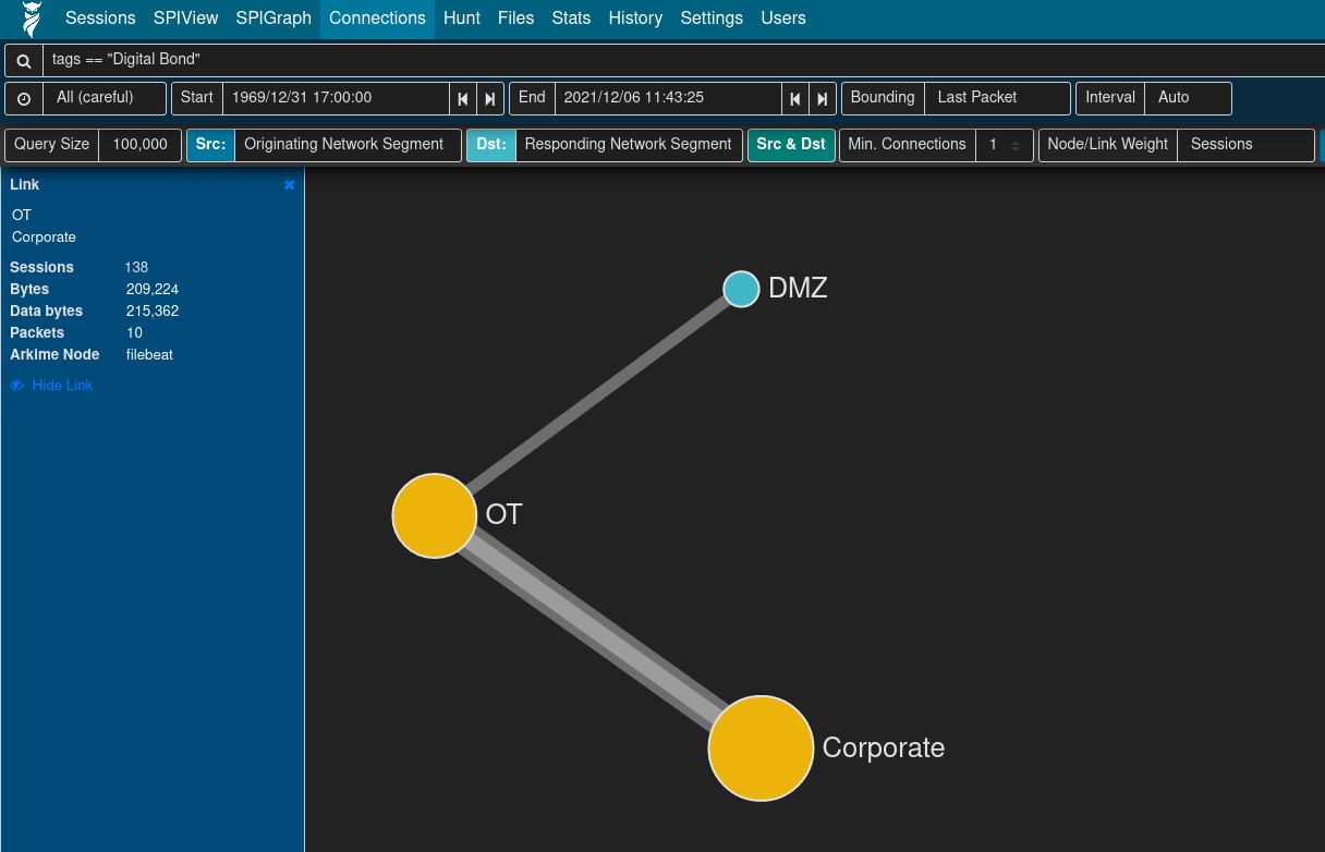 Cross-segment traffic in Connections