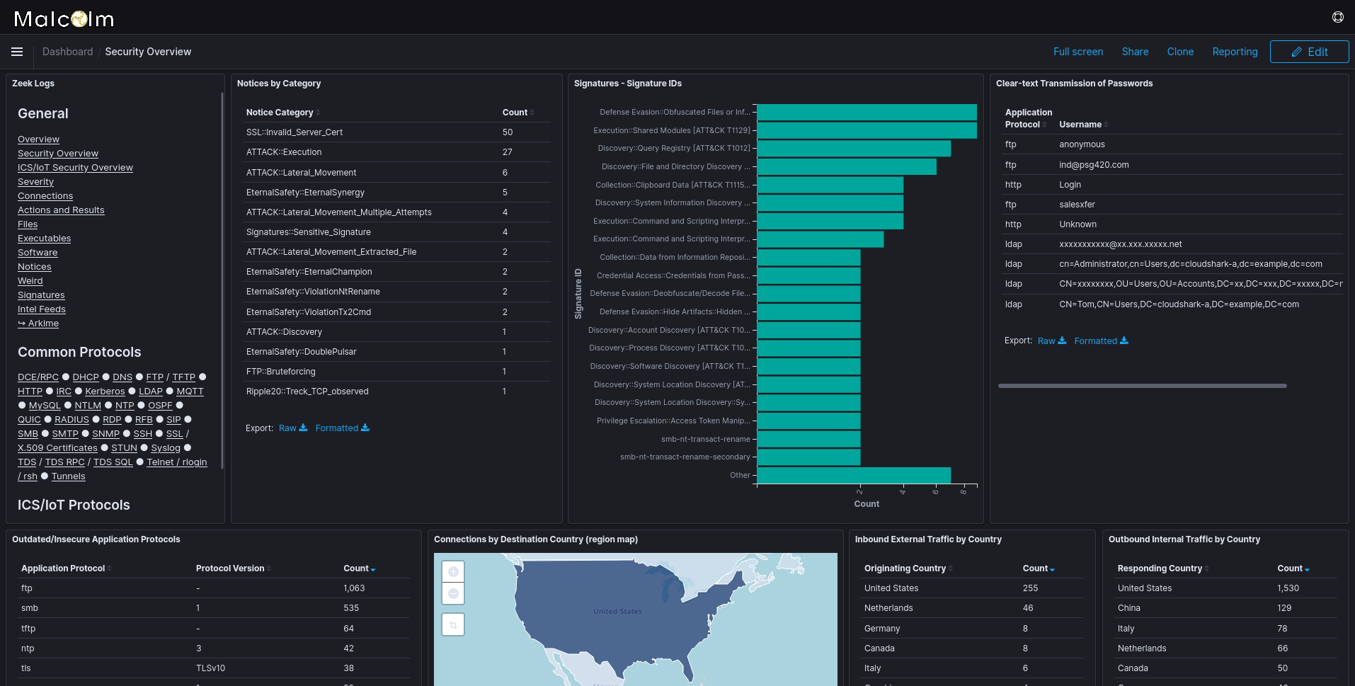 The Security Overview highlights security-related network events