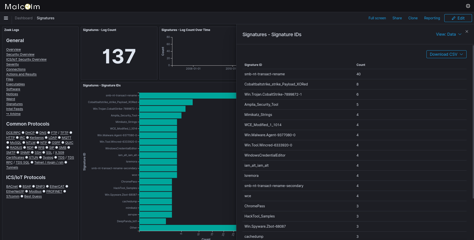 The Signatures dashboard displays signature hits, such as antivirus hits on files extracted from network traffic