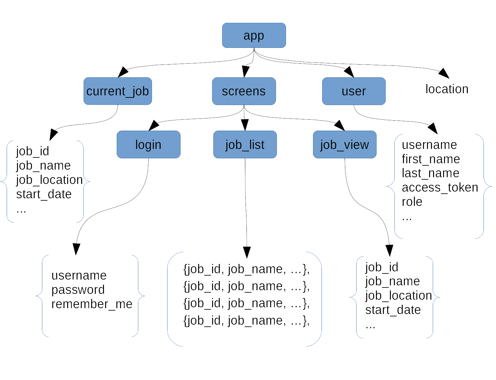 graph diagram