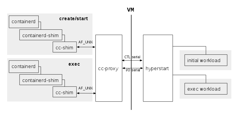 High-level Architecture Diagram