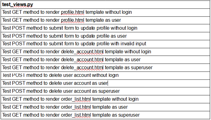 profiles-app-checklist