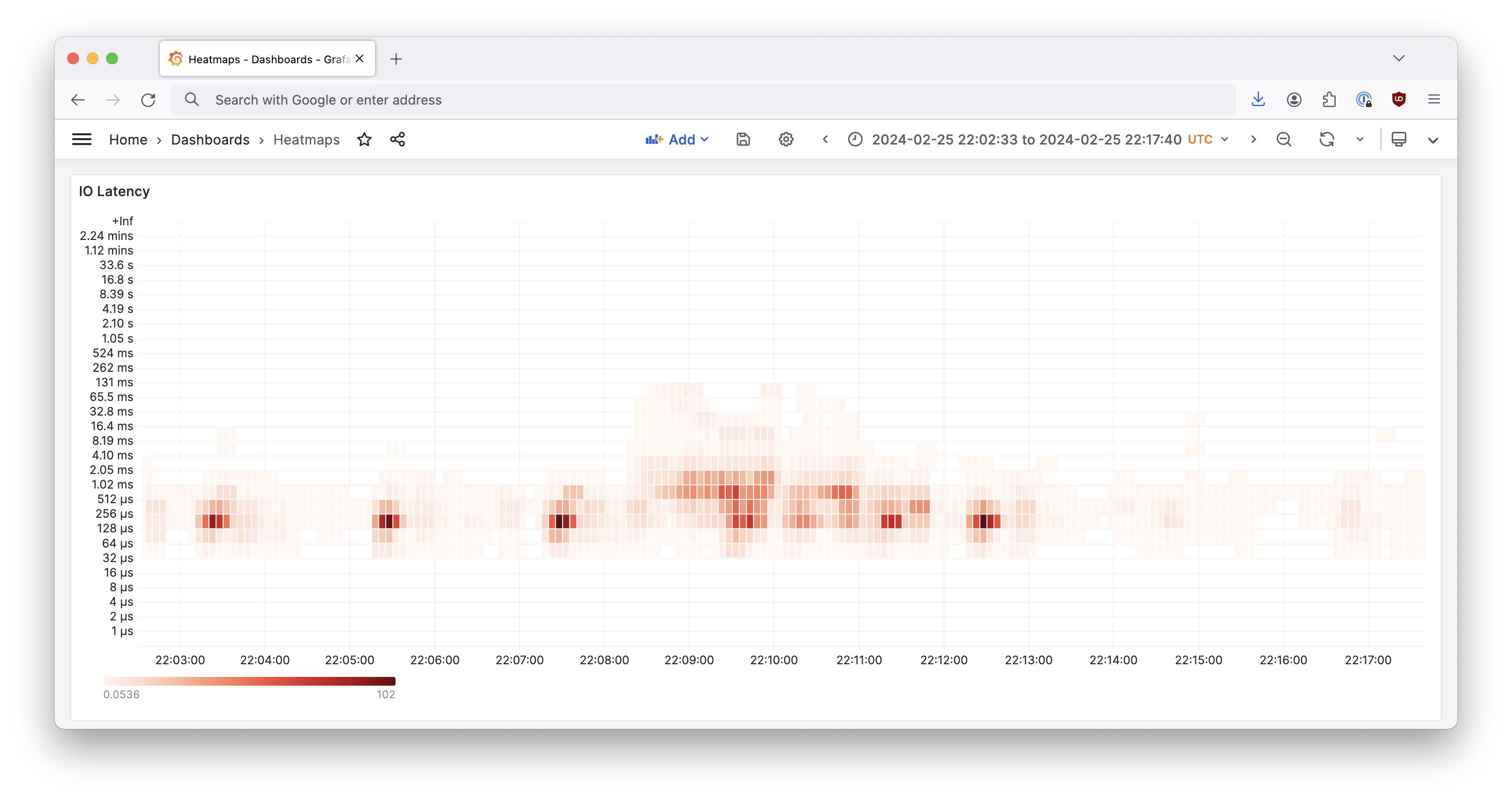 metrics