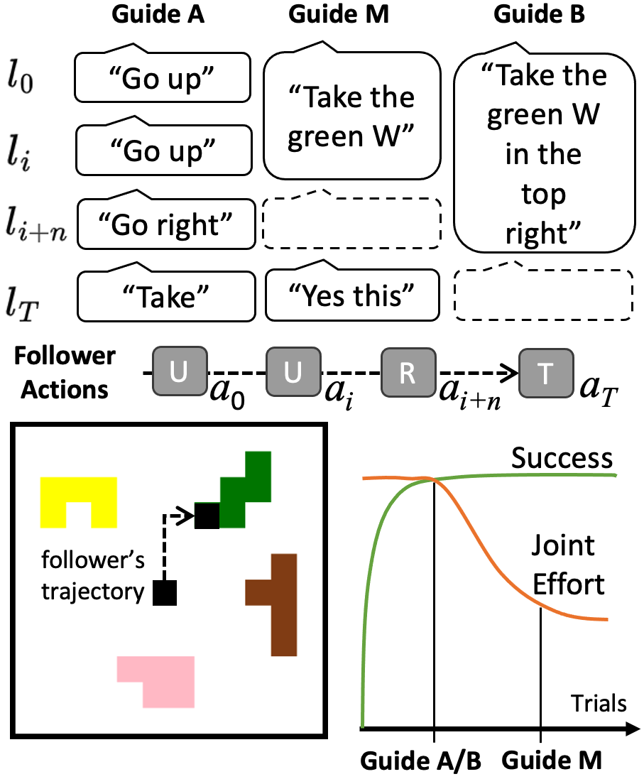 Figure 1: Strategies