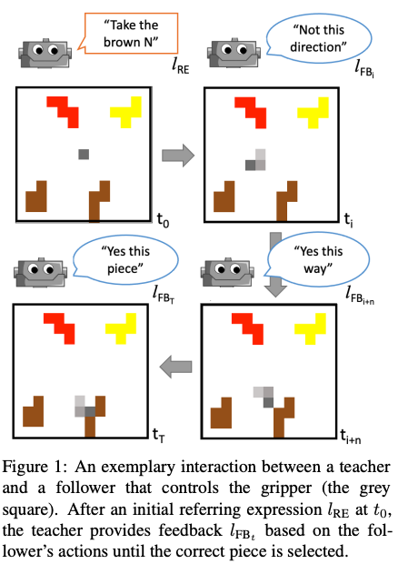 Figure 1: Example board