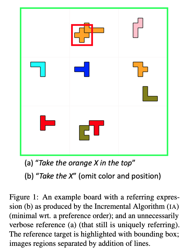 Figure 1: Example board