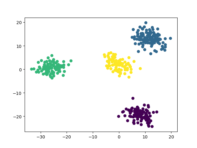 2D example.