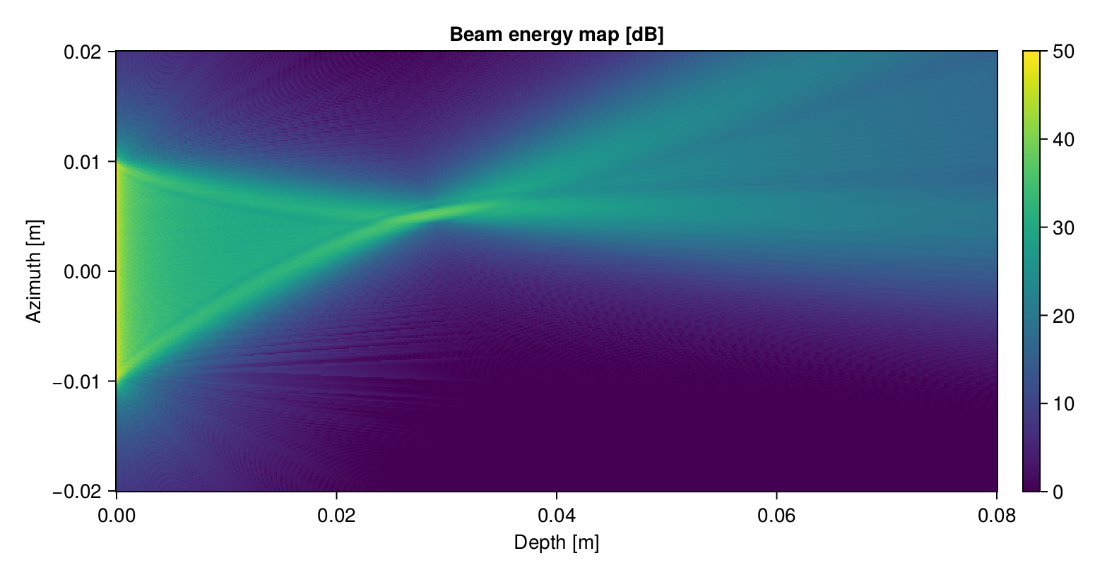 beam energy map