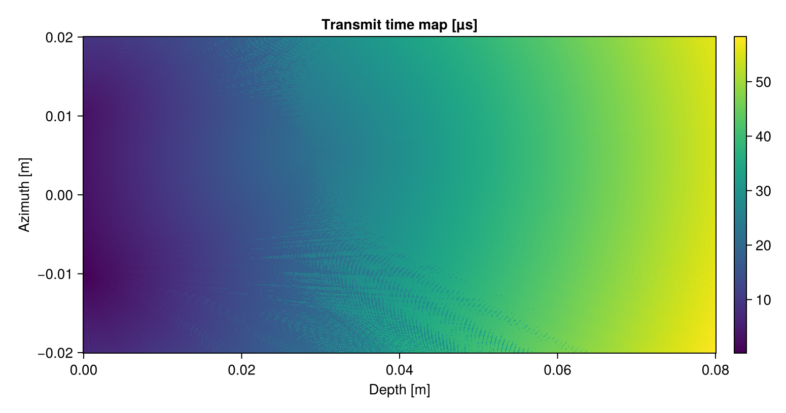 beam energy map